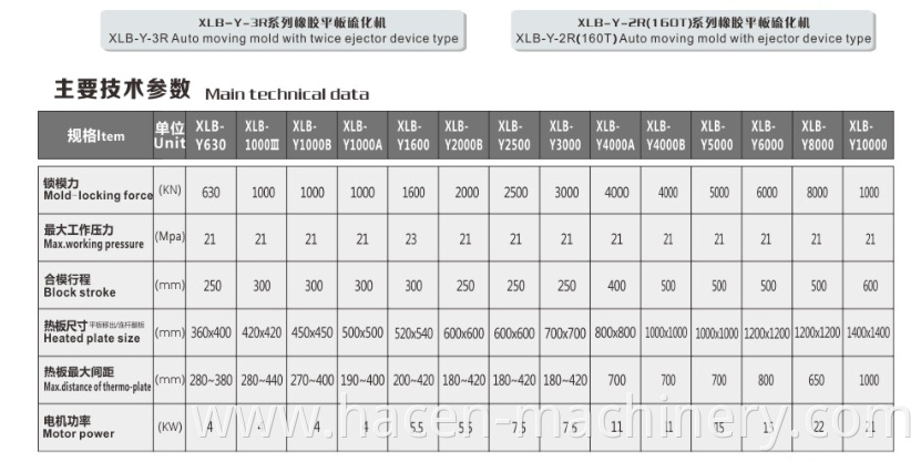 Rubber press machine manufacturer